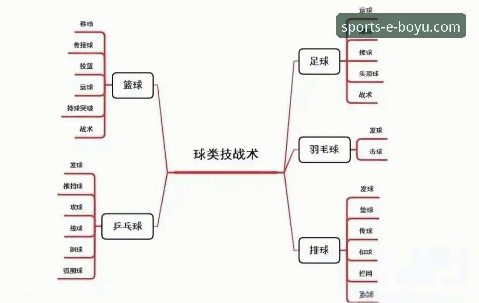 博鱼体育注册功能详解 前瞻视角下的战术复盘:中国女篮资格赛关键胜利深度解析指南