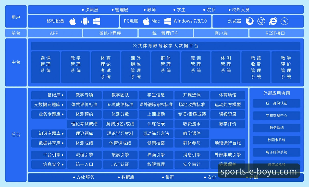 博鱼体育iOS版v3.5.2全面解析：移动端体育数据服务的技术架构与用户体验