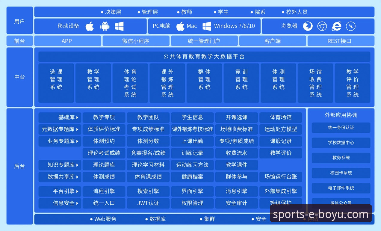 博鱼体育平台App下载最新动态：解锁移动观赛新维度