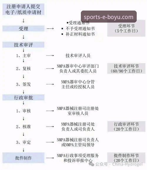 博鱼体育怎么注册 博鱼体育平台注册与使用全教程:从新手到资深玩家的完整指南